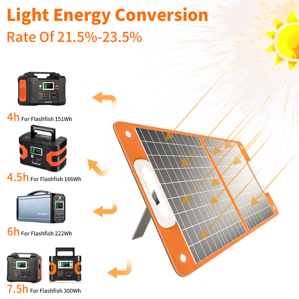 FlashFish TSP100 Foldable Solar Panel | 100W/18V